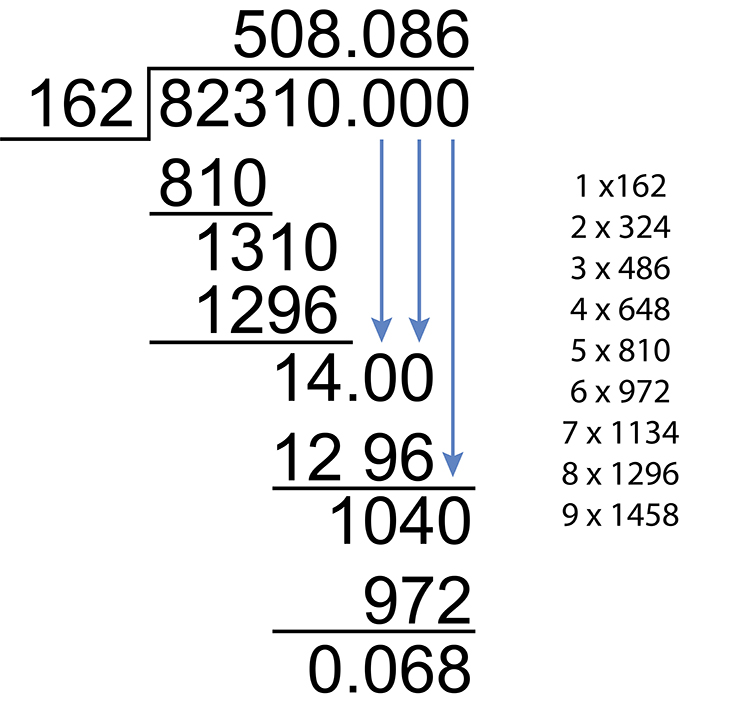 An example of the complexity of dividing logarithms